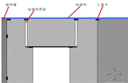 輕質(zhì)隔墻板的技術(shù)指標(biāo)反映出質(zhì)量的可靠性