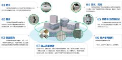 輕質(zhì)隔墻板的價格有人是這樣議論的